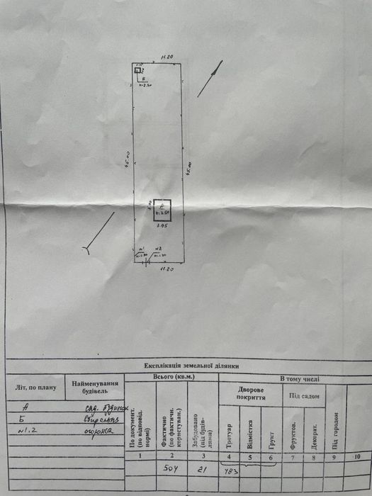 Продам дачу/курень с участком 5 соток Дача Ковалевского 133 причал