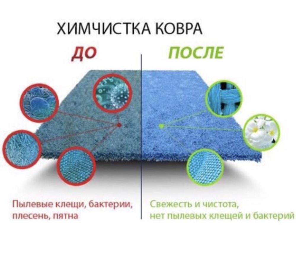 Стирка ковров. Химчистка мягкой мебели, диванов,матрасов. Озонирование