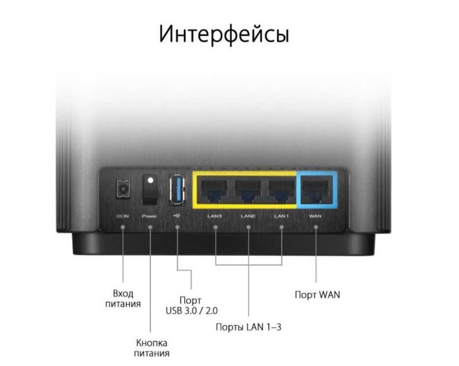 Маршрутизатор WiFi-роутер Mesh система ASUS ZenWiFi CT8 2PK (white)