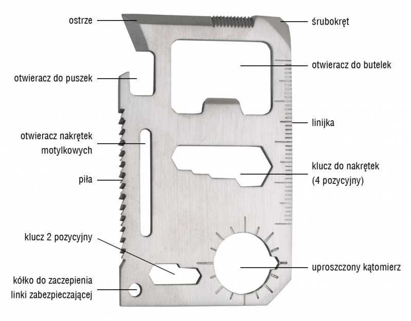 Karta przeżycia przetrwania SURVIVAL + etui