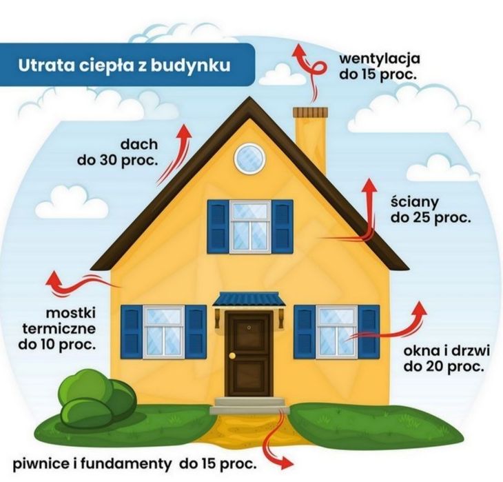 Świadectwo charakterystyki energetycznej certyfikat audyt energetyczny