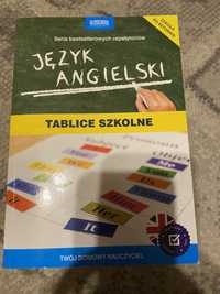 Język angielski tablice szkolne