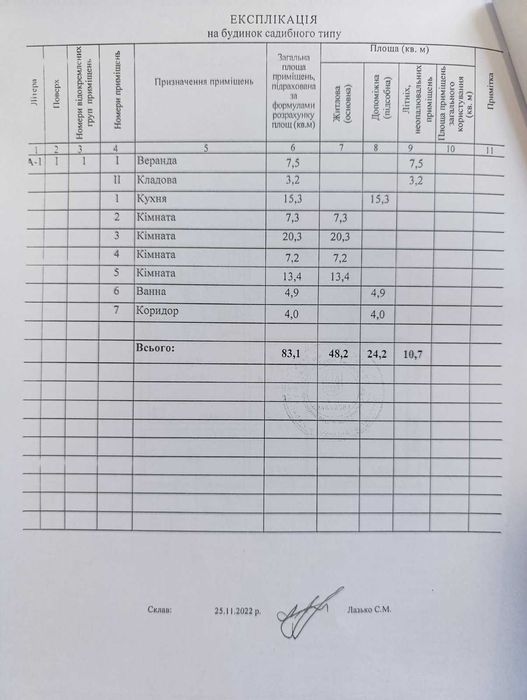 Є- Відновлення! Найближче передмістя- Рівнопілля!