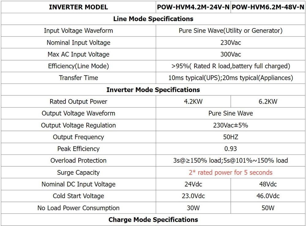 Гибридный инвертор PowMr 6.2кВт. 48 v. В НАЛИЧИИ !!!