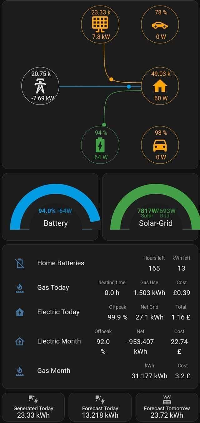 Home Assistant Dell Wyse Nowy SSD Cloudflare 4gb ram tuya