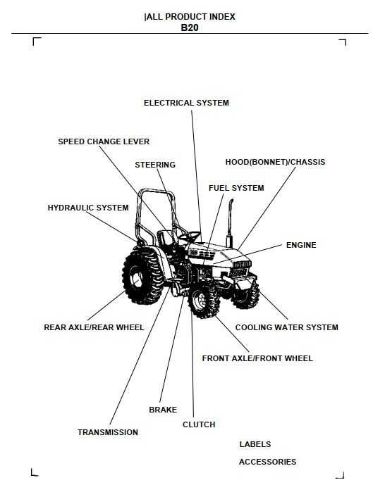 Katalog części ciągnika KUBOTA B 20