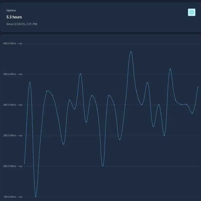 Miner Nano 390 KH/s. Bitcoin майнер asic пристрій для здобутку