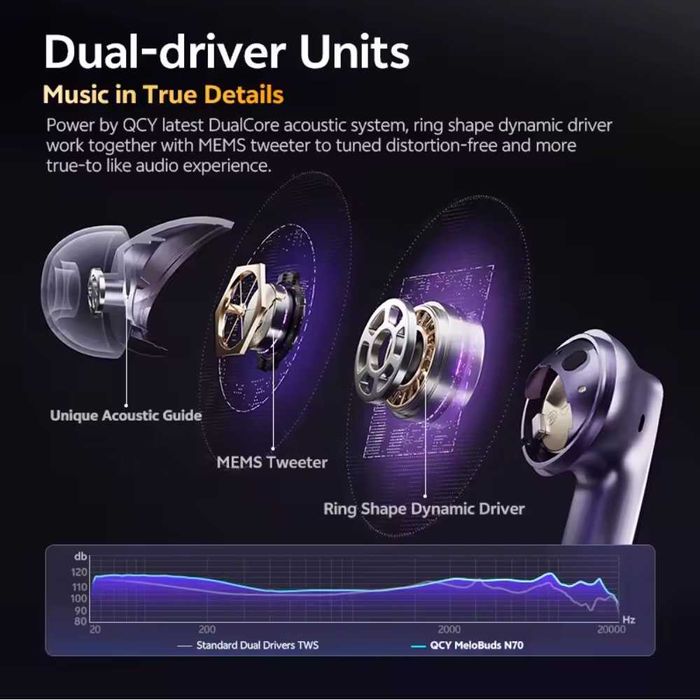 Навушники QCY MeloBuds N70 Hi-Res LDAC PureSilenz ANC MEMS BT6.0