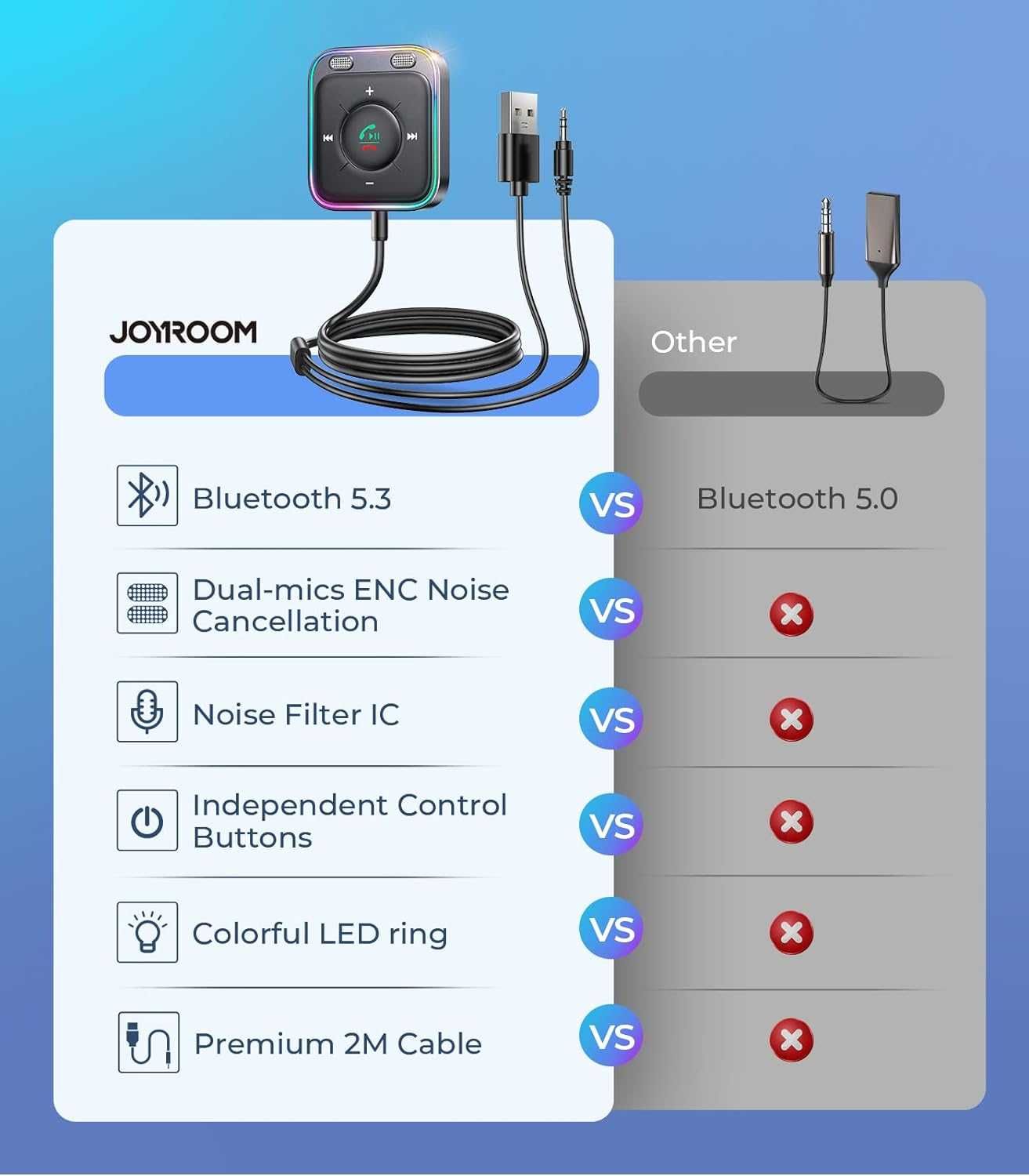 Transmiter samochodowy Bluetooth 5.3 z dwoma mikrofonami JOYROOM