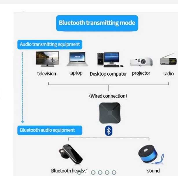 2 в 1 KN319 беспроводный модуль Bluetooth аудио приемопередатчик 3,5мм