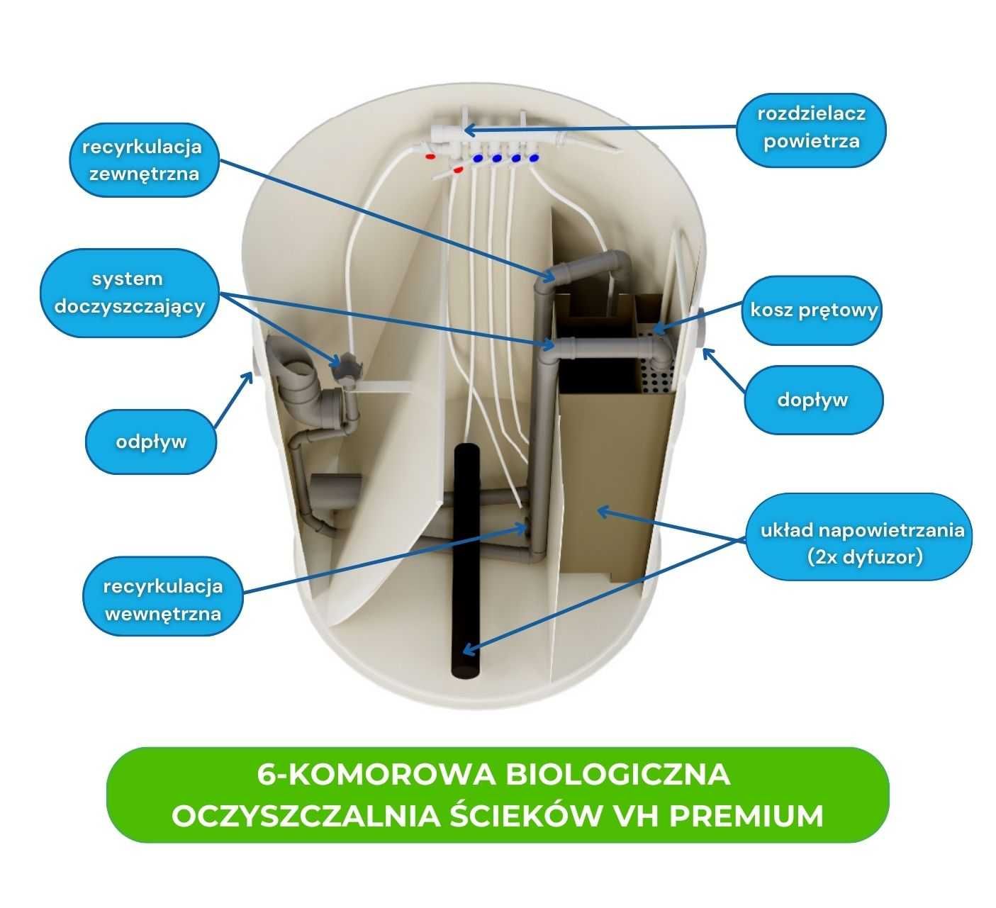 Przydomowa biologiczna oczyszczalnia ścieków 4-10 osób PN-EN 12566-3