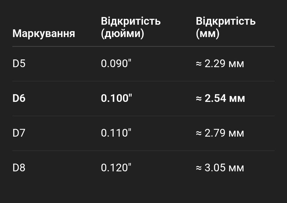 Мундштук для баритона саксофона Dukoff D6