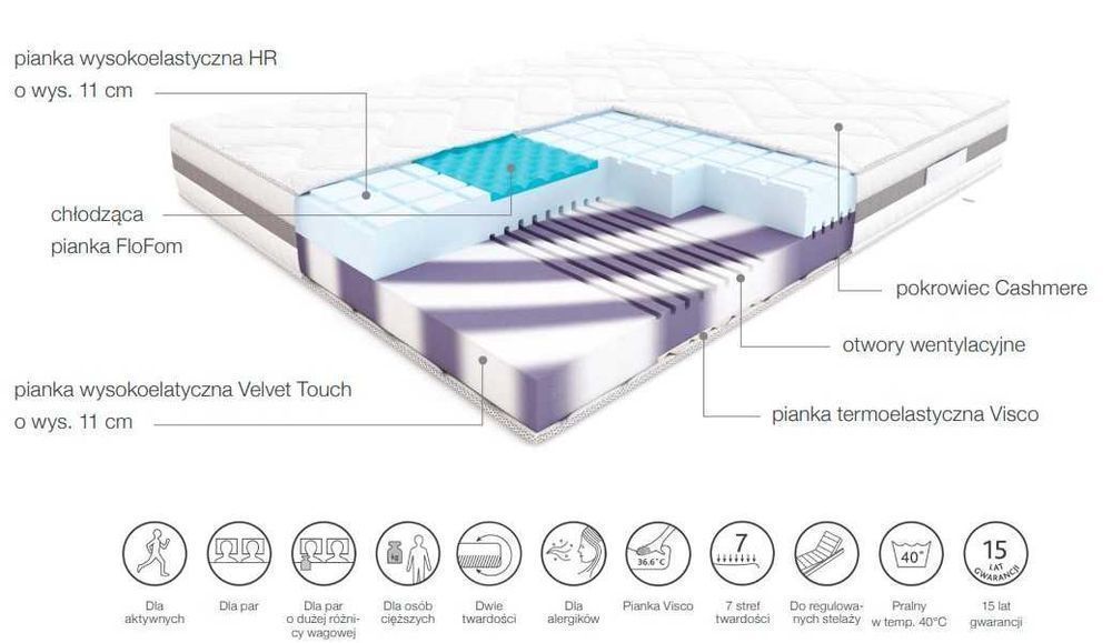 Materac Conga 180x200 Hilding nOWY PROMOCJA