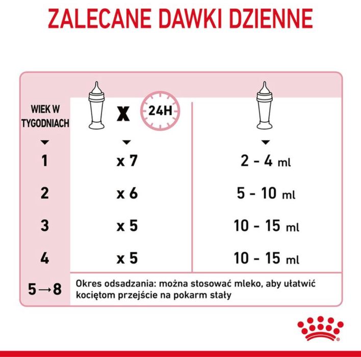 400gr. Royal Canin‼️ Mleko Kocięta Szczenięta • PIES KOT Ssaki BUTELKI