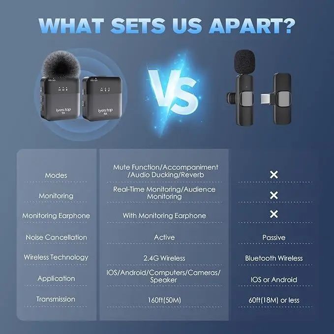 Бездротовий петличний мікрофон Iyes.Top YE0-002 із шумозаглушенням