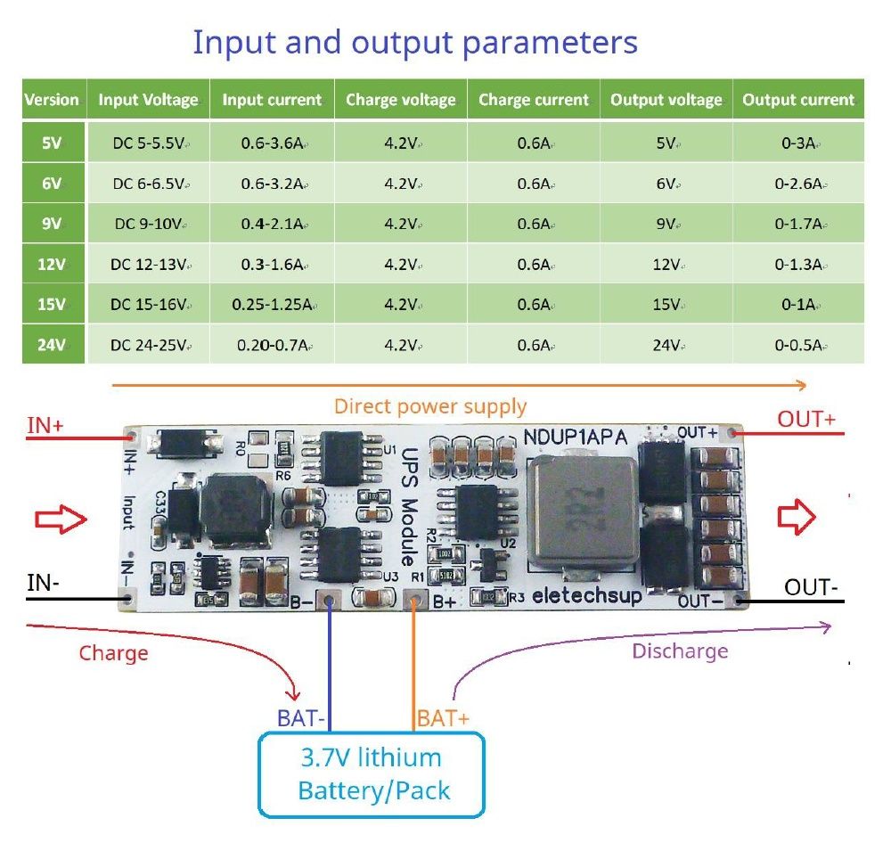Плата UPS модуль 12V 15W 3.7V 1S Li-Ion для роутера