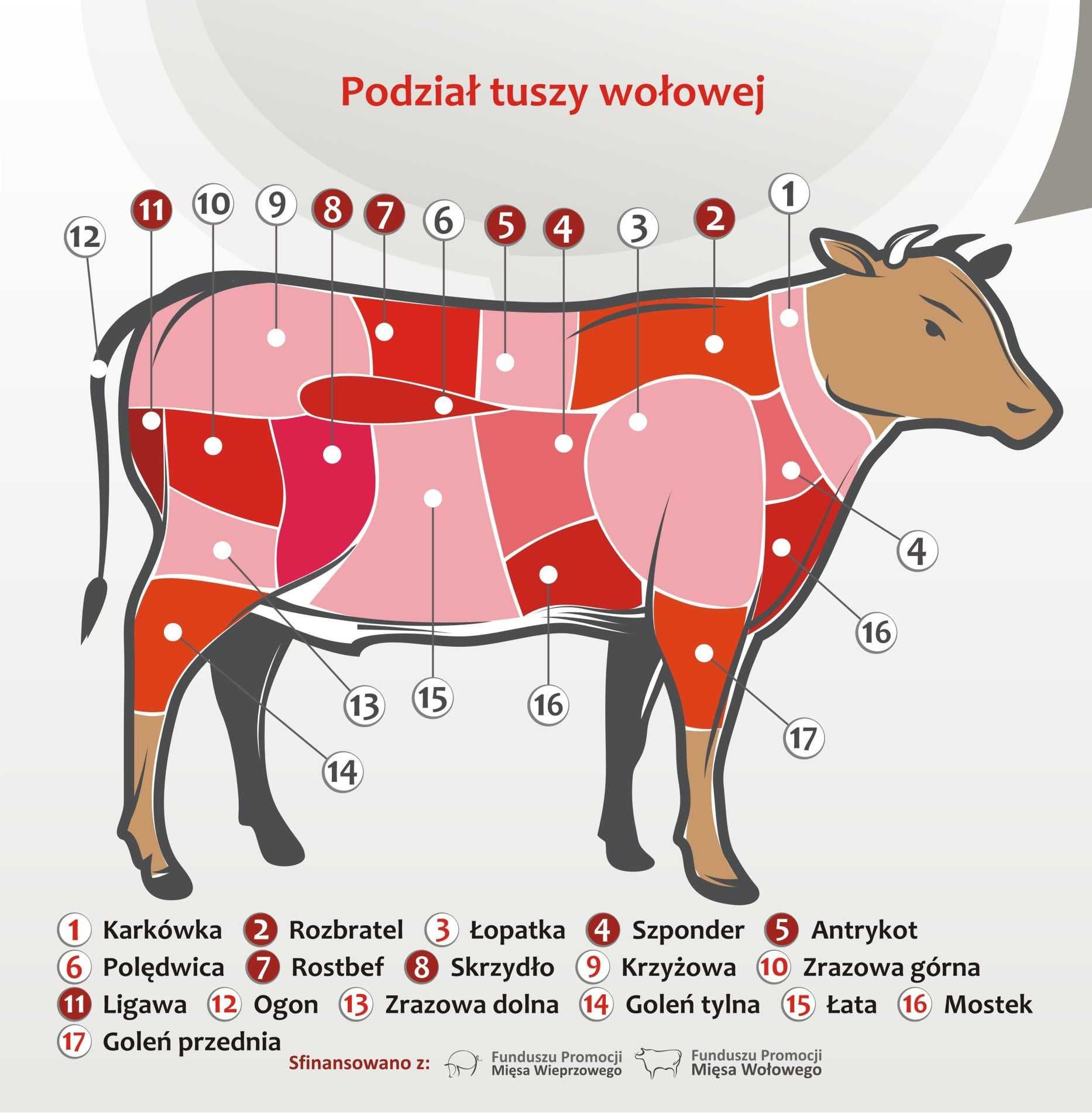 Warzywa, Mięso, Nabiał z Dowozem