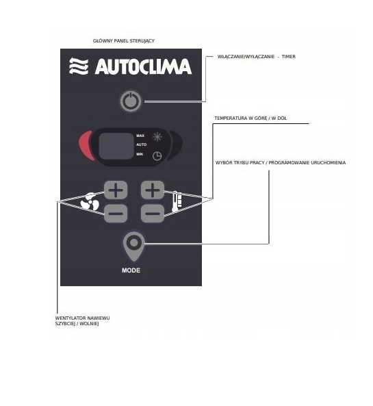 Klimatyzacja Postojowa Autoclima FRESCO 5000RT Renault Premium+MONTAŻ!