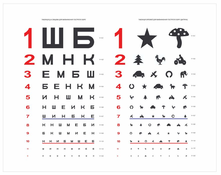 Таблиці та бокси для перевірки гостроти зору