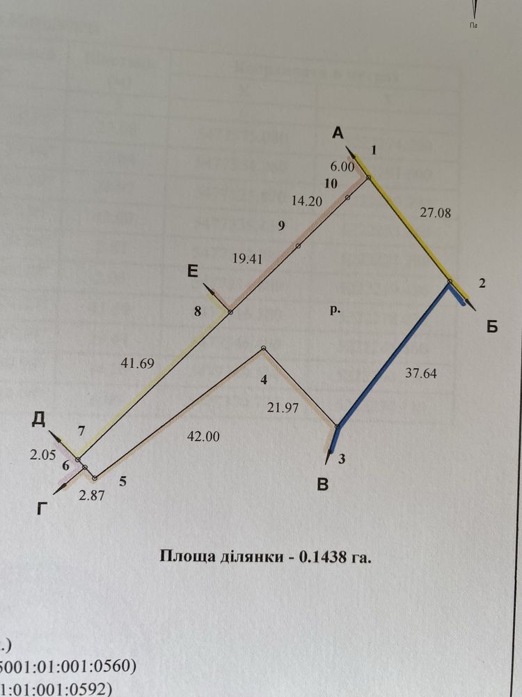 Продам ділянку