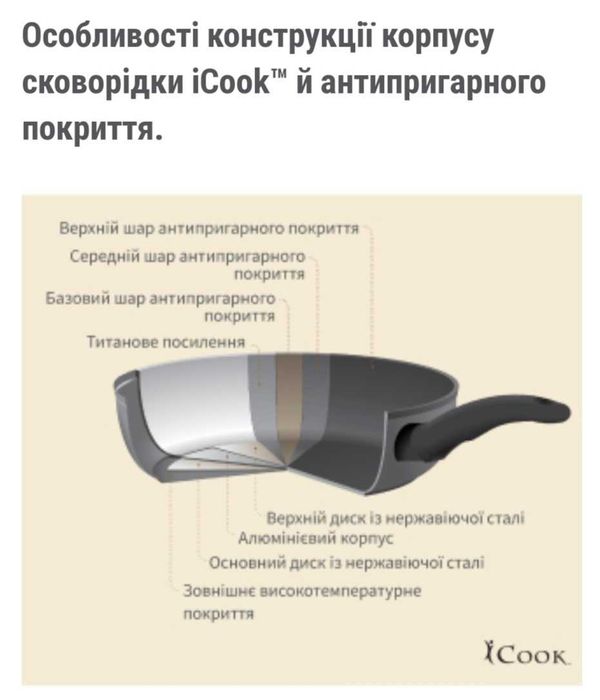 Сковорідка iCook-не допускає пригорання, кришка із загартованого скла!