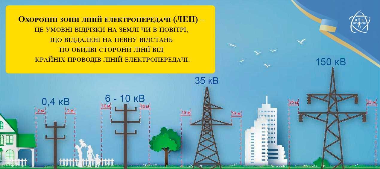 Фасадна ділянка 6 га під садівництво, с.Осикове. Власник