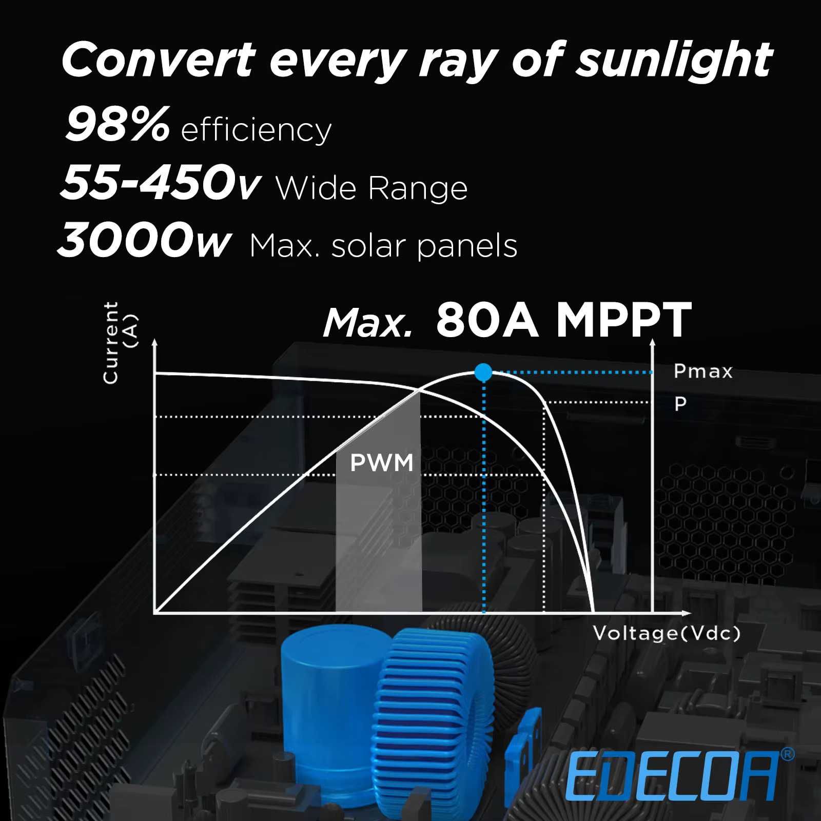 НОВИЙ! Інвертор Edecoa EM-302A (24V, 3200VA) + електрощит (1 фаза)