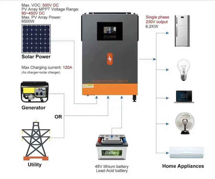 Гібридний Сонячний Інвертор 6.2 кВт POWMR 48V / ОЛХ+ / Доставка+/