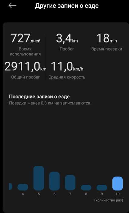 Электросамокат Xiaomi 4