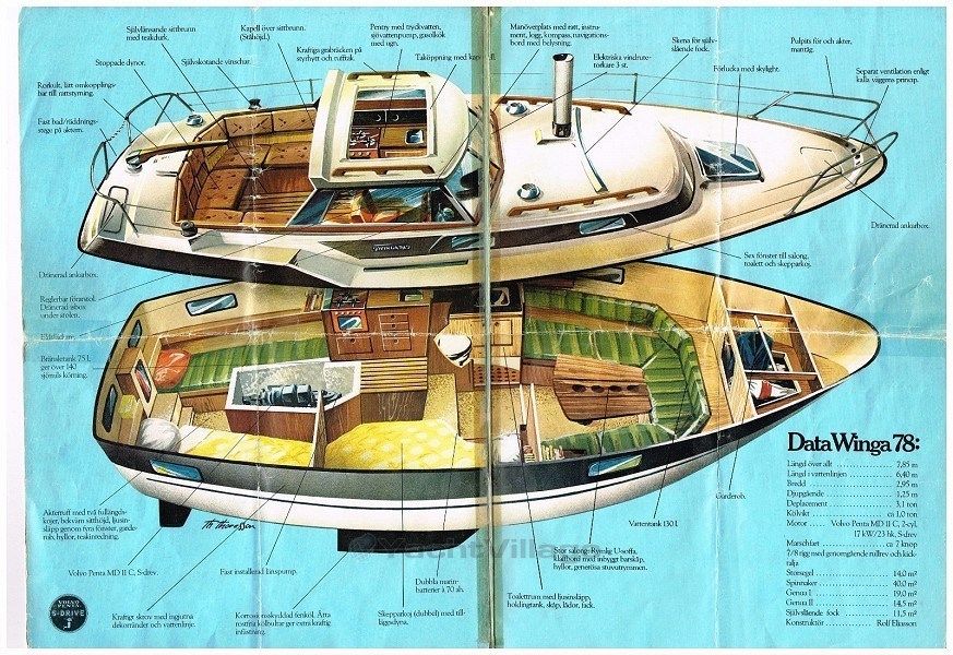 Jacht ŻaglowyWinga 78 motorsailer