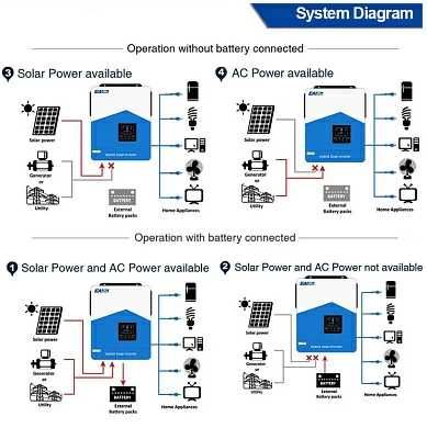 НАЛИЧИЕ! Гибридный инвертор EASUN 6.2kW 48V ISolar-SMH-III WiFi
