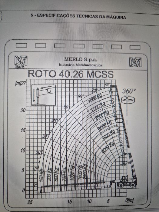 Multi-funções telescópico rotativo Merlo Roto 40.26 MCSS