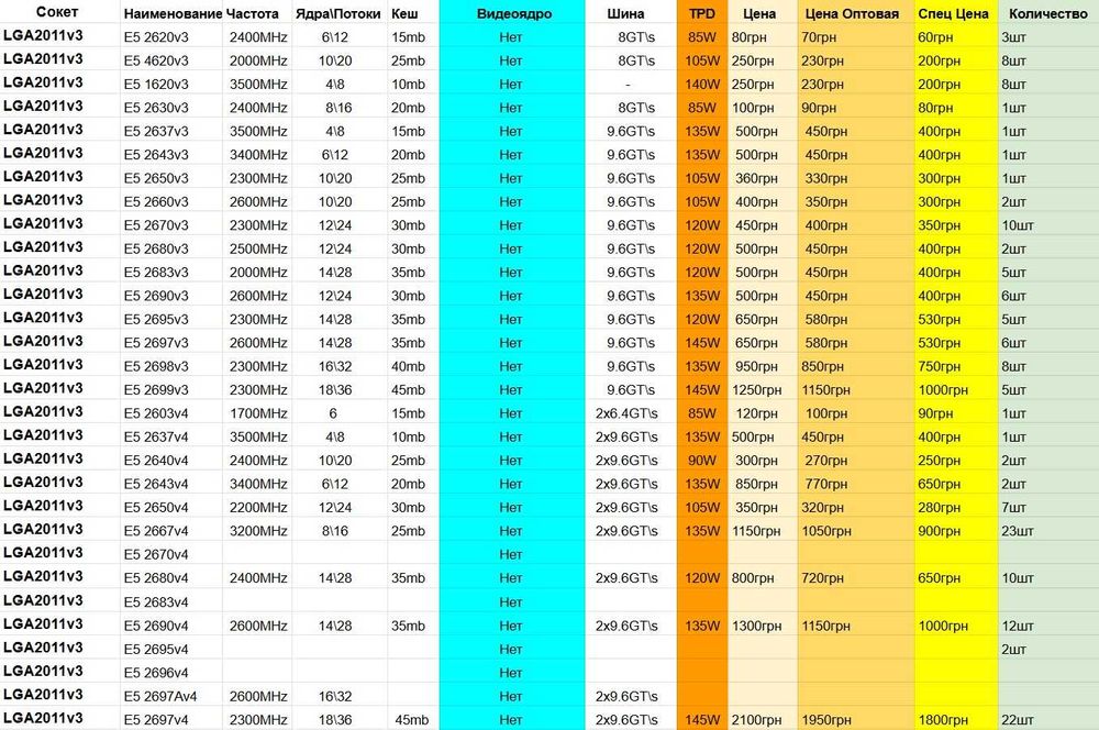 Распродажа Процессоров LGA2011v3 Intel Xeon E5 16* 26* v3\v4 Обн 11.25