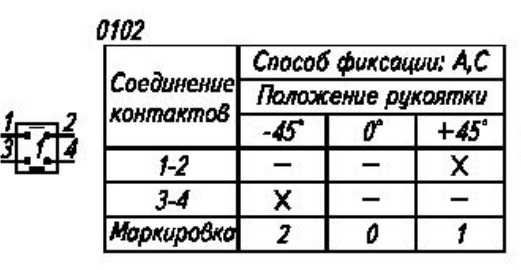 Переключатель кулачковый ПКУ3-12С-0102 (новый)