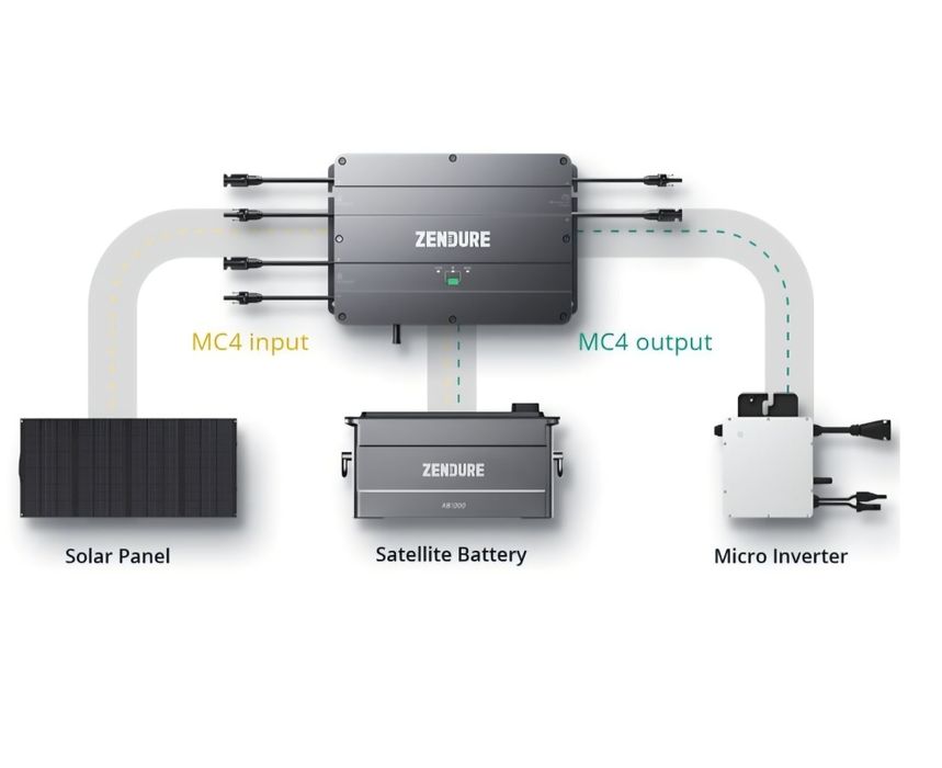 Balkonowy magazyn energii 3kWh plus Hub1200