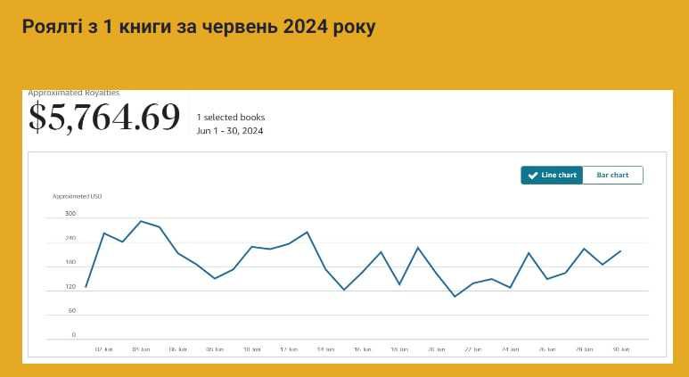 Особистий супровід для успішного розвитку Книжкового бізнесу на Amazon