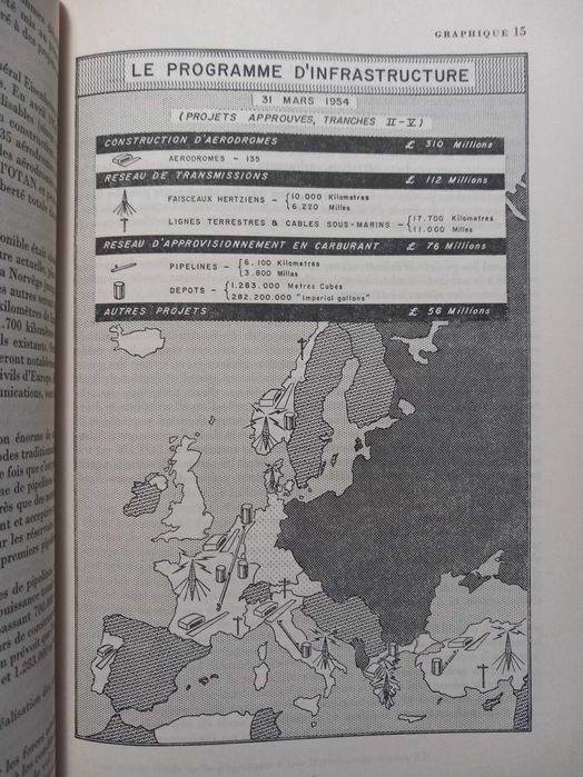 Militaria - Livro OTAN/NATO os primeiros 5 anos edição