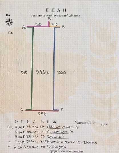Земля Ярмолинці, 25 соток, під забудову Хмельницька обл.