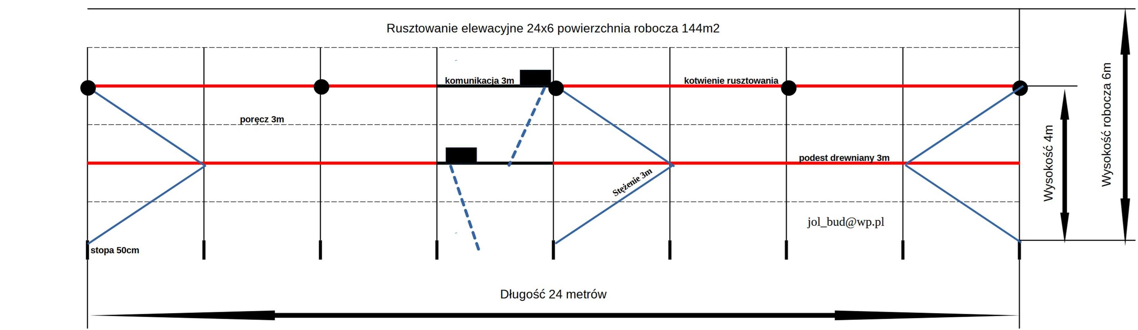 Rusztowanie elewacyjne plettac 24x6m powierzchnia robocza 144m2