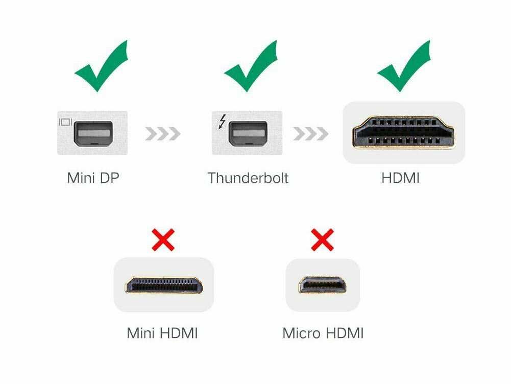 Переходник Ugreen Mini DisplayPort HDMI Thunderbolt 2 Mini DP Гарантия