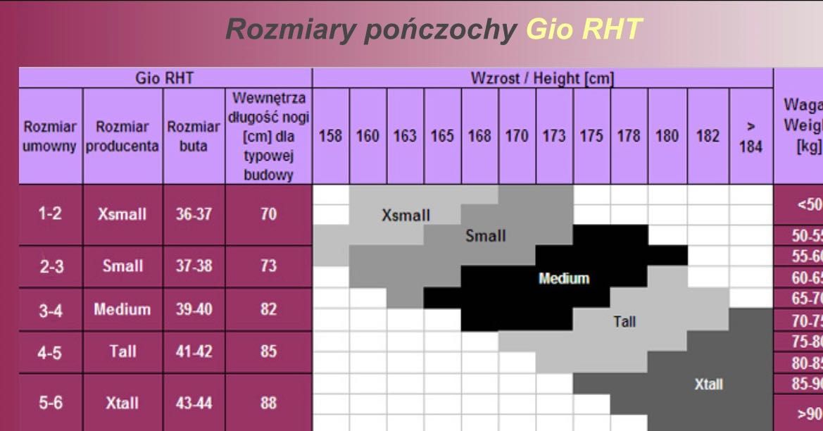 Pończochy nylonowe