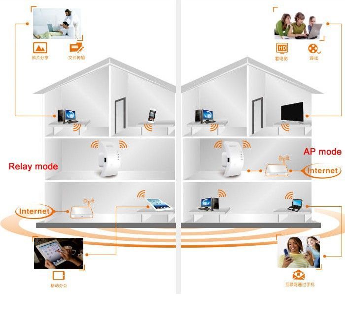 Repetidor wifi - Novo