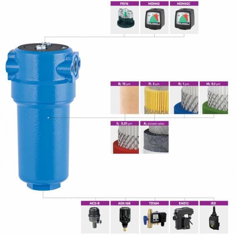 Filtr wstępny powietrza AAF 0106-P 3/4″ 2000 l/min + 14050P –3 mikrony