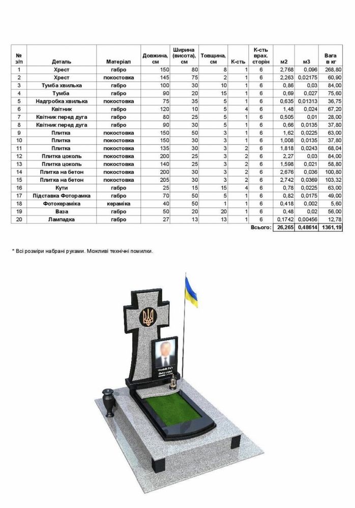 Пам’ятники на замовлення. Індивідуальний підхід.