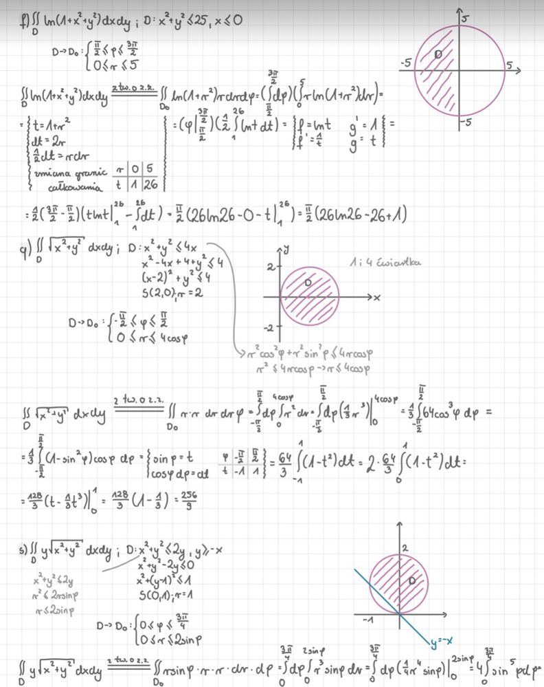 Korepetycje Matematyka - dla studentów i licealistów i najmłodszych!