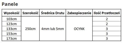 Panel ogrodzeniowy, Ogrodzenie panelowe, Przęsła, Montaż