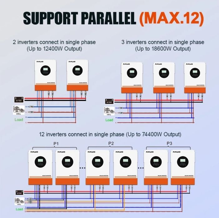 Гібридний інвертор powland isolar SMG lll 6.2kw 48v parallel 12ps