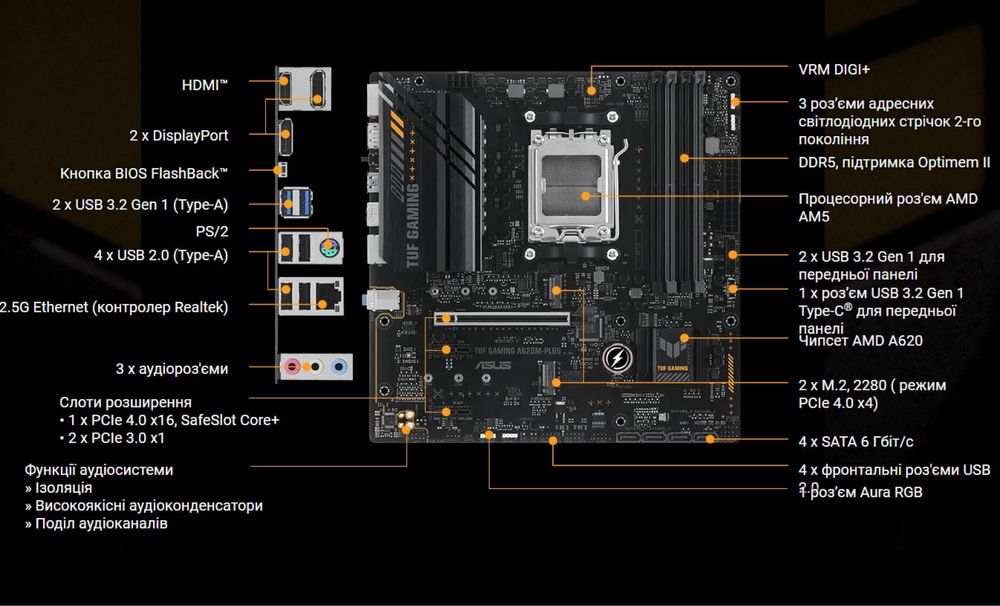 Ігровий комплект AM5 TUF GAMING A620M-PLUS + Ryzen 5 7500F
