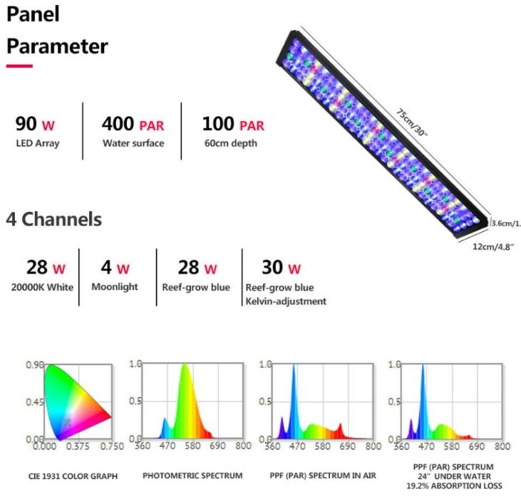 PopBloom Turing75 EcoTech, radion xr15w, XR30W smart SPS LPS