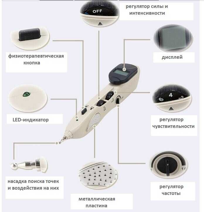 Электро акупунктурный прибор с поиском активных точек на коже